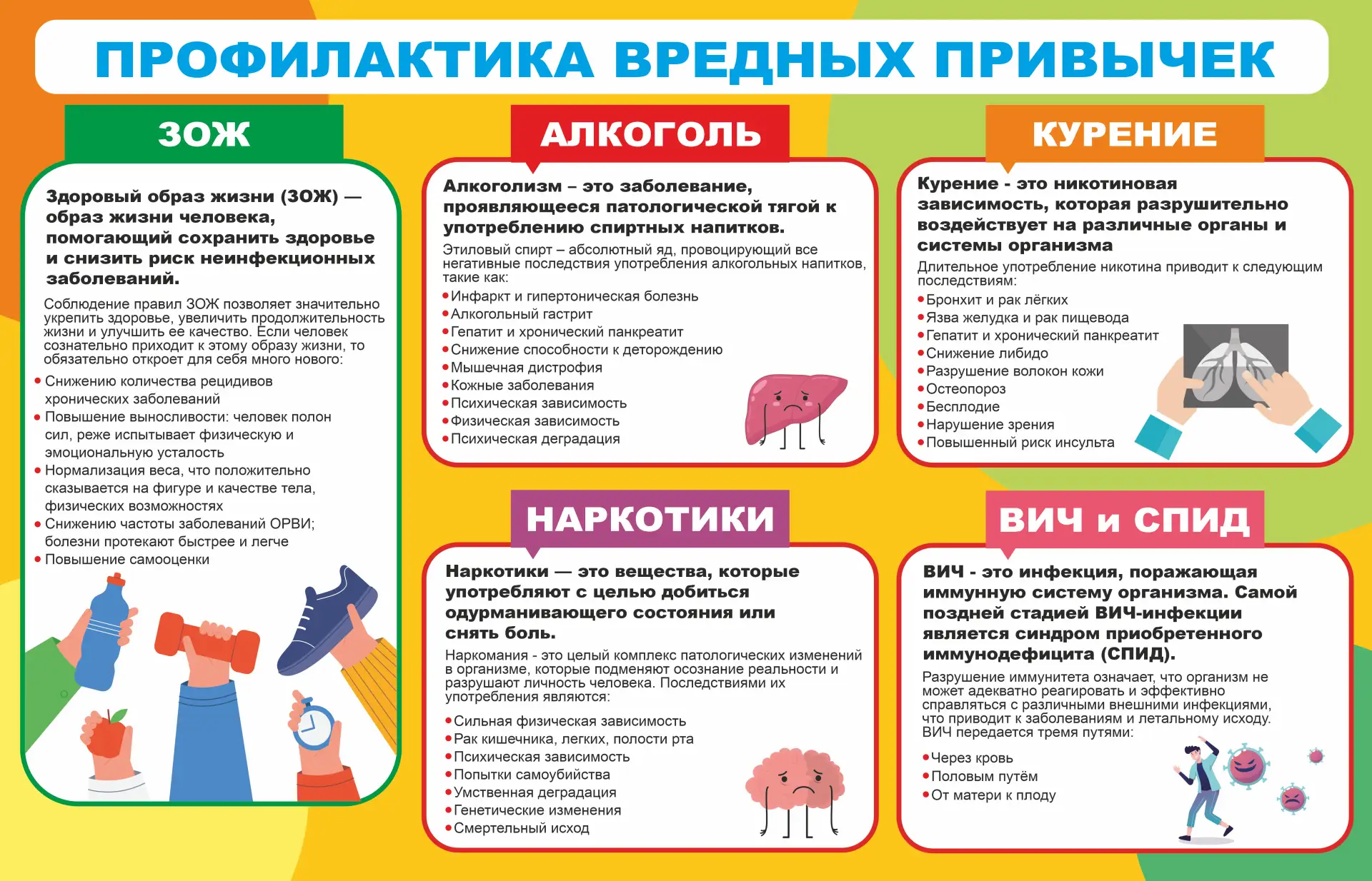 Вредные привычки и путь к здоровью