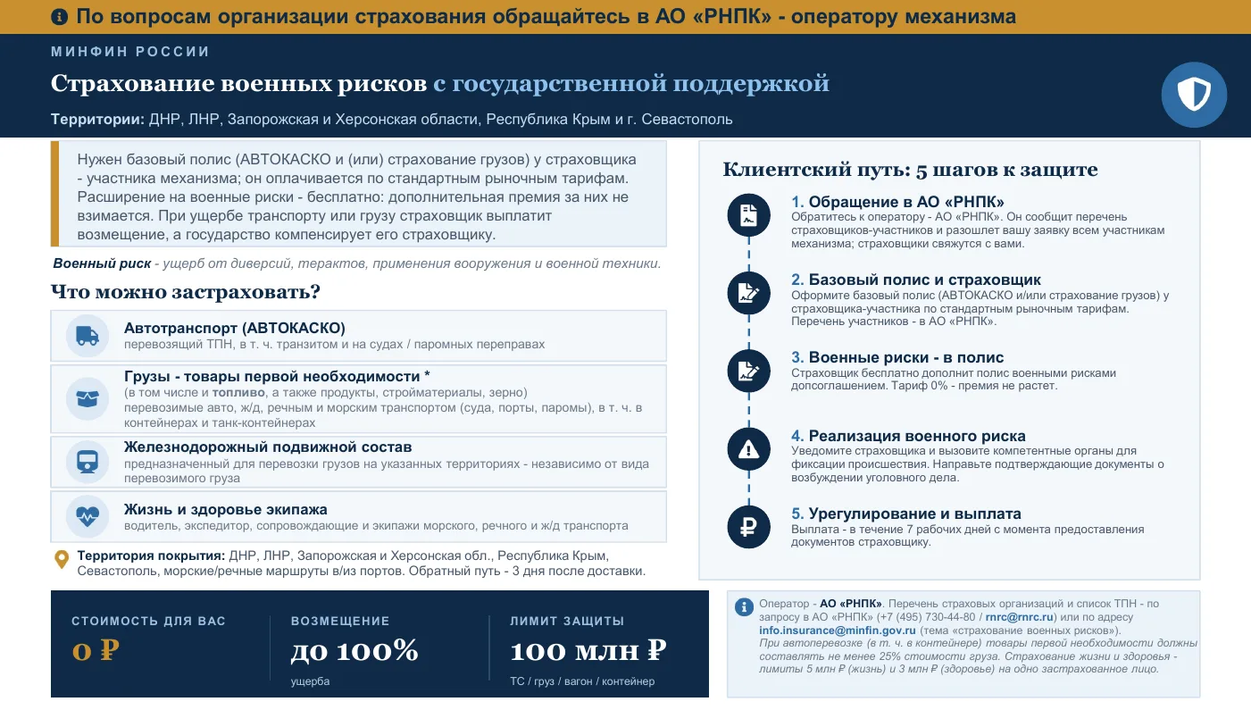 Страхование военных рисков с господдержкой

Восстановление и развитие экономики в регионах идут рука
