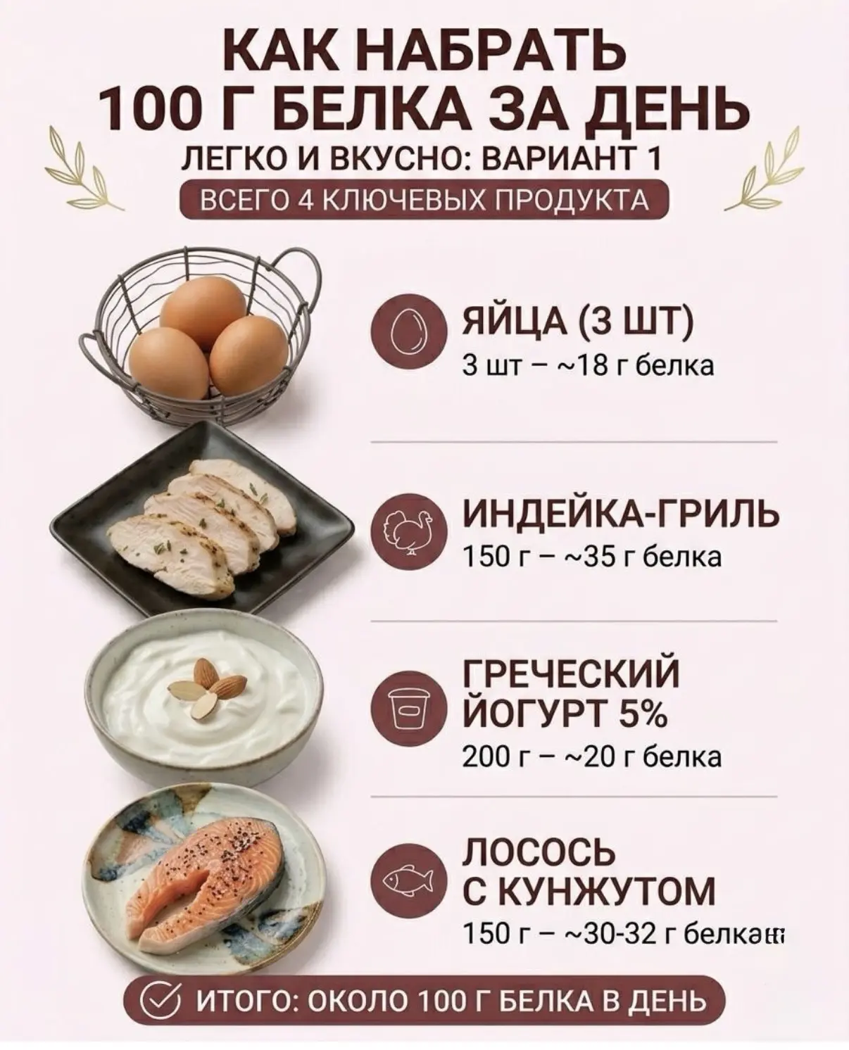 Белок - основа правильного рациона 🍳