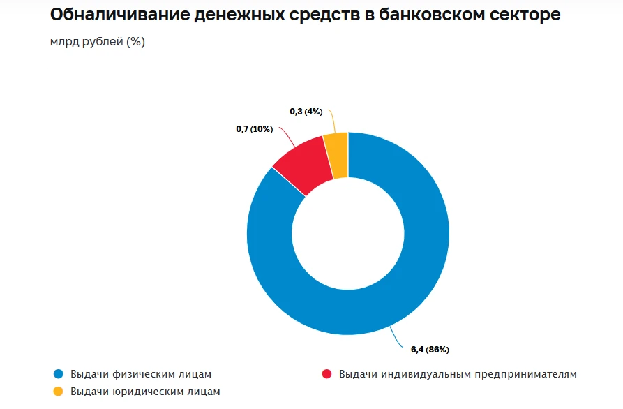 😒 Объем подозрительных операций в I полугодии снизился на 35%