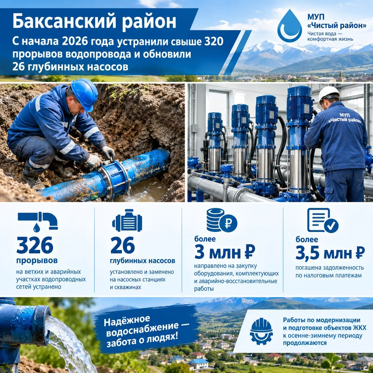 С начала 2026 года в Баксанском районе устранили свыше 320 прорывов водопровода и обнов...