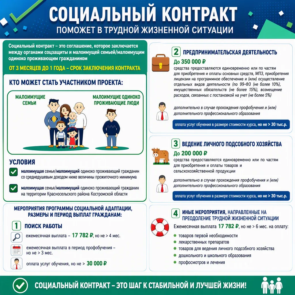 Социальный контракт — поддержка, когда она нужна больше всего
