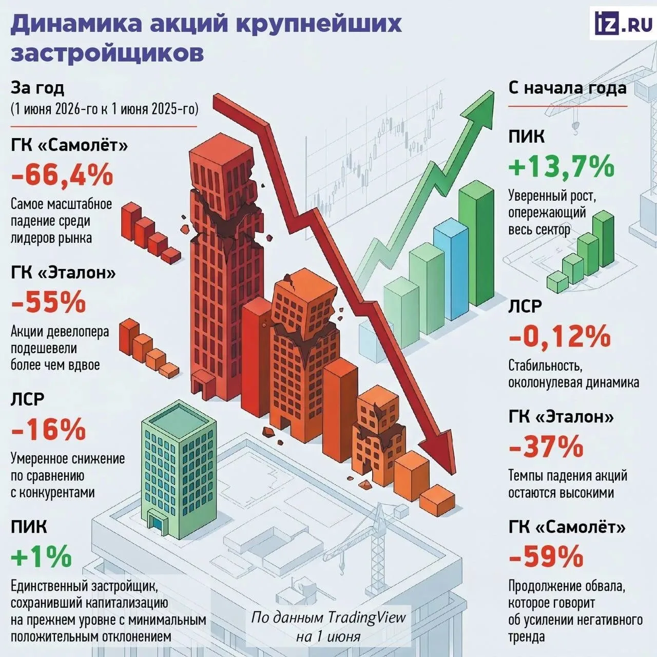 Как поживает рынок новостроек