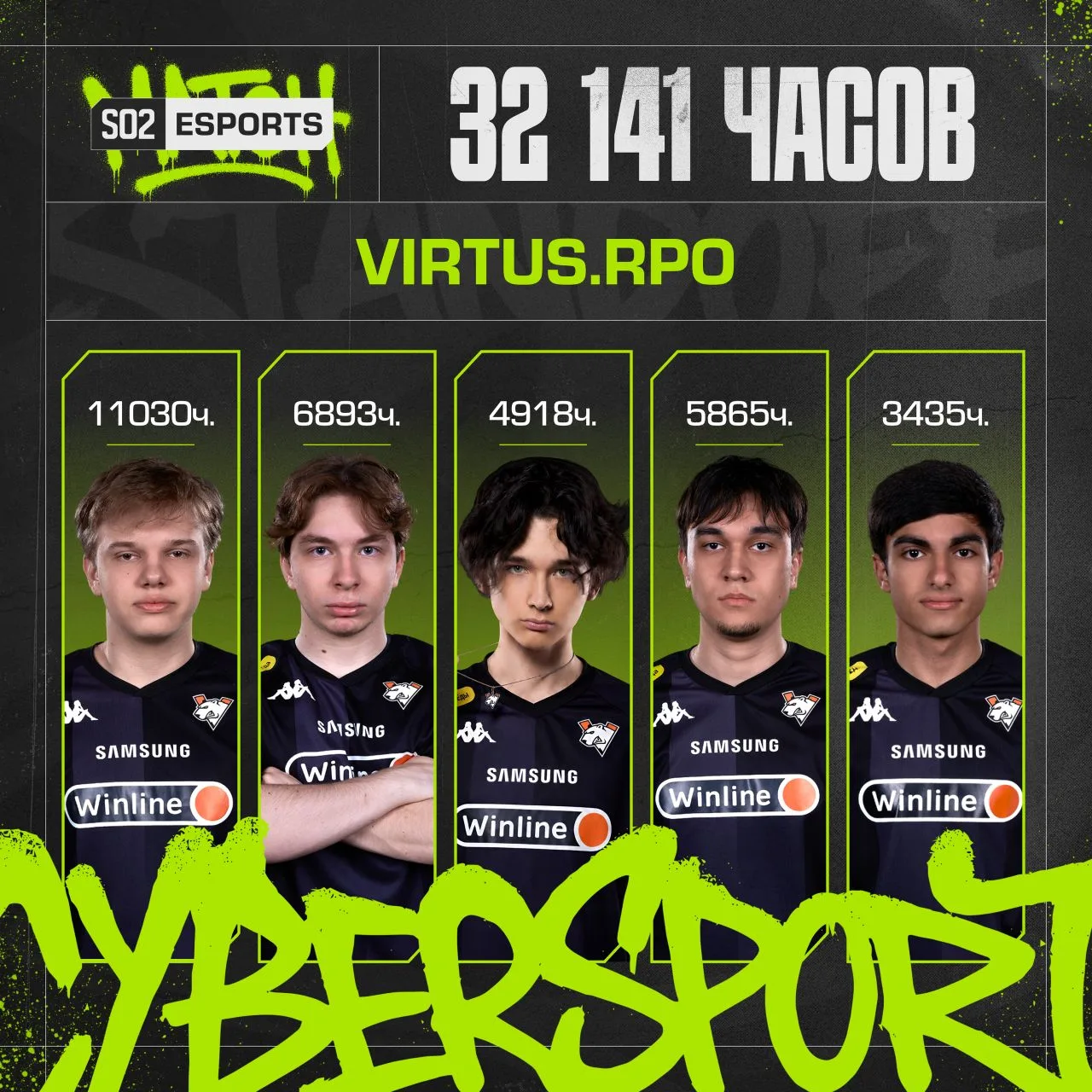 ⏱️ 32 141 часов в Standoff 2!

Именно столько часов суммарно наиграли игроки Virtus.pro