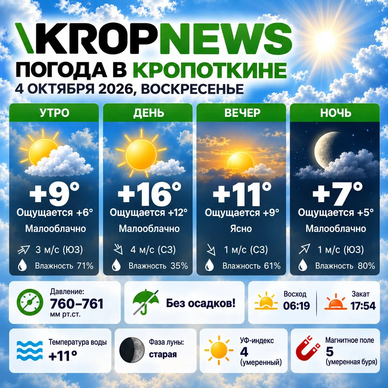 Погода в Кропоткине 4 октября