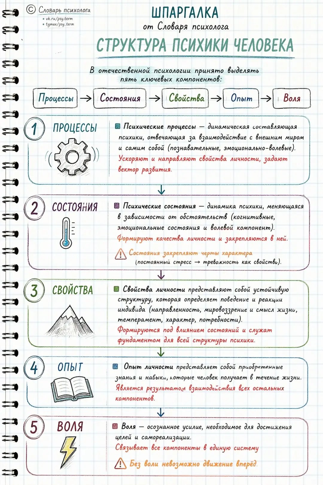 #шпаргалка_term, #кзачету_term