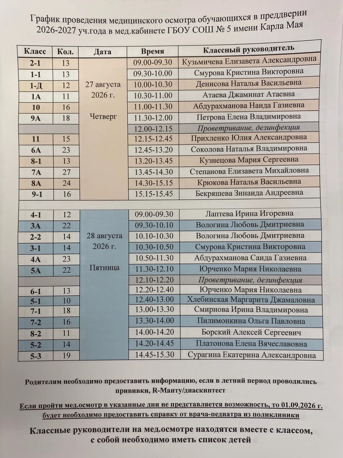 Уважаемые родители, важная информация по поводу медицинских осмотров к началу нового уч...