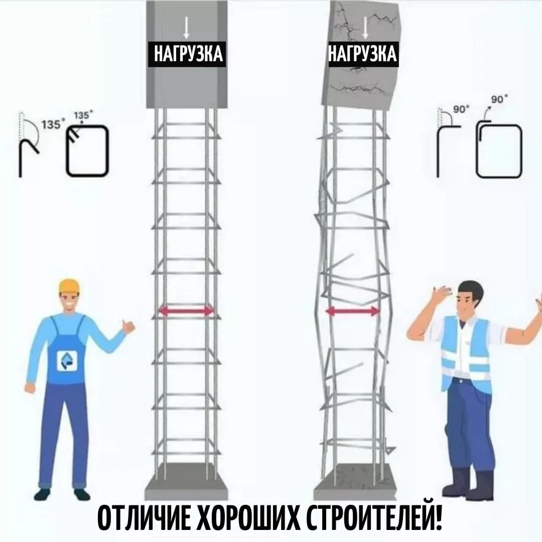 Для армирования колон