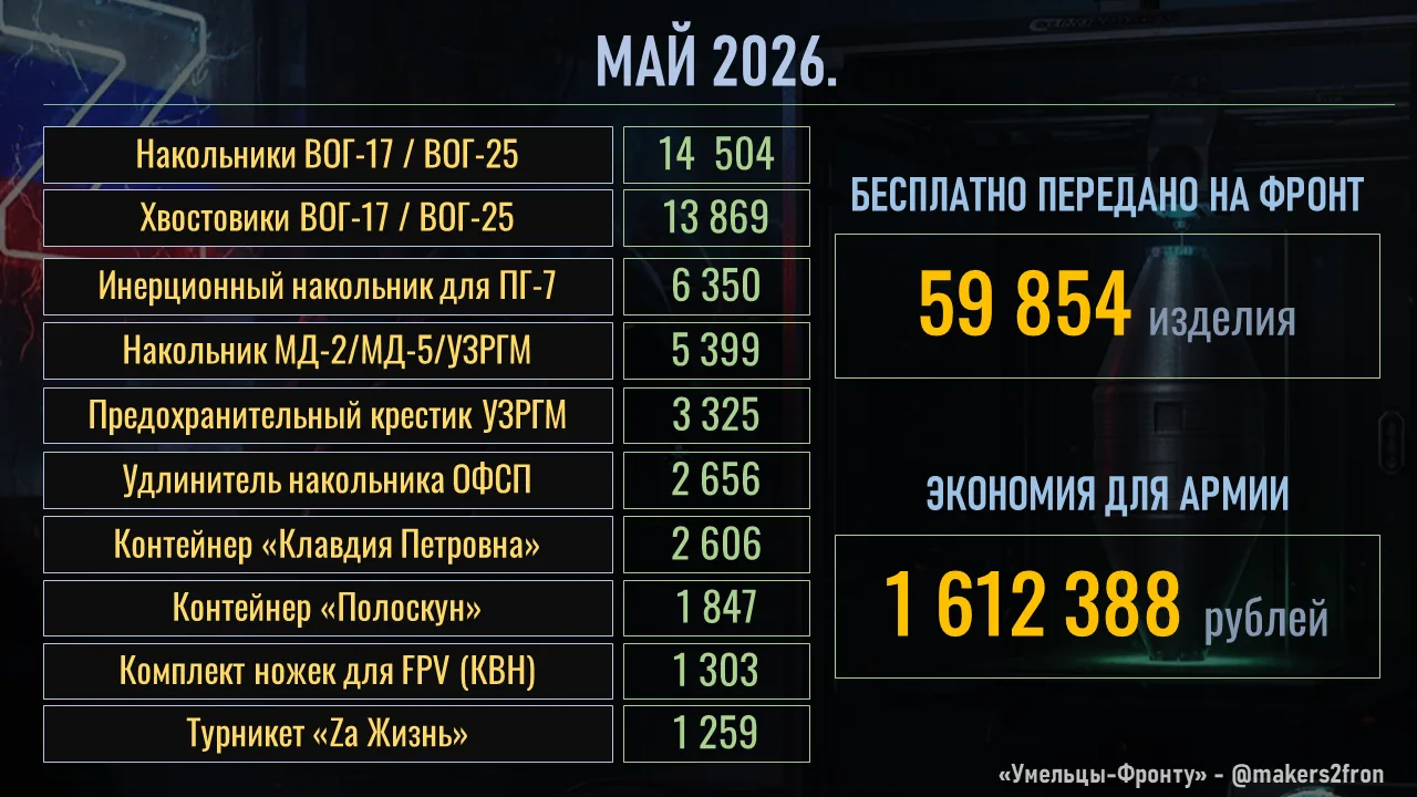 Упущенные отчеты за два последних месяца. Вам сразу станет жарко, если вы представите с...