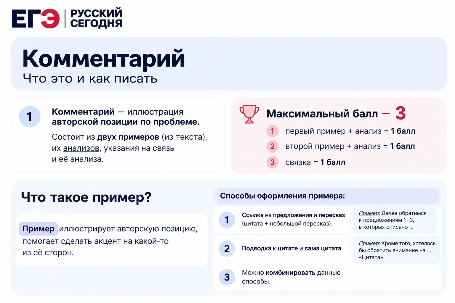 📚 Комментарий в сочинении ЕГЭ