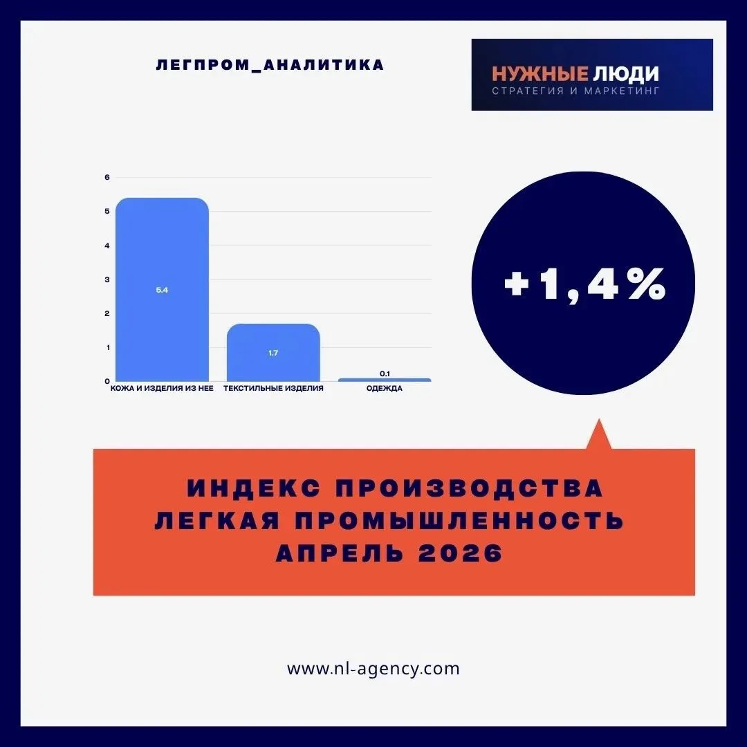 Апрель 2026. Промышленное производство.