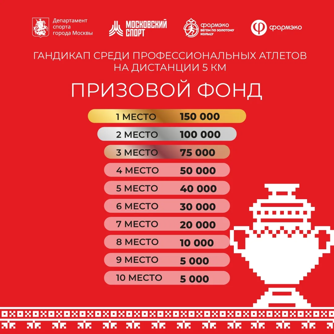 🏆 Призовой фонд IX Полумарафона «Моя столица»