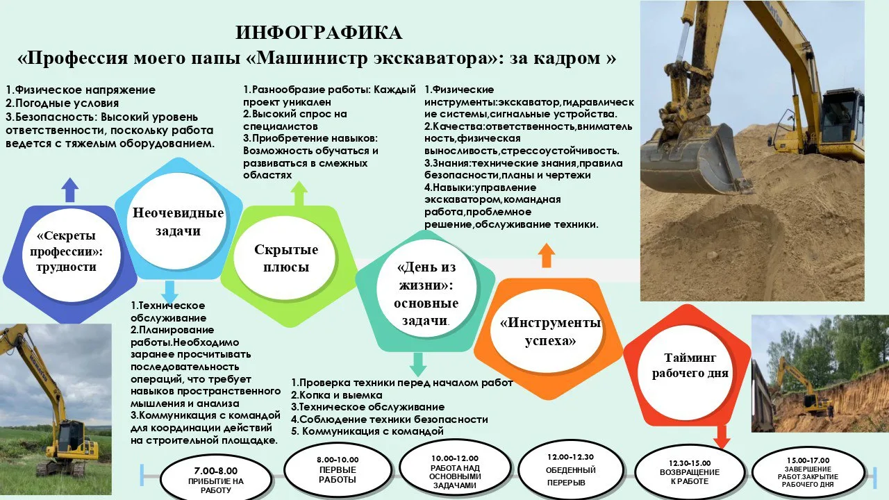 Профессиональные секреты наших семей! 🛠️📈