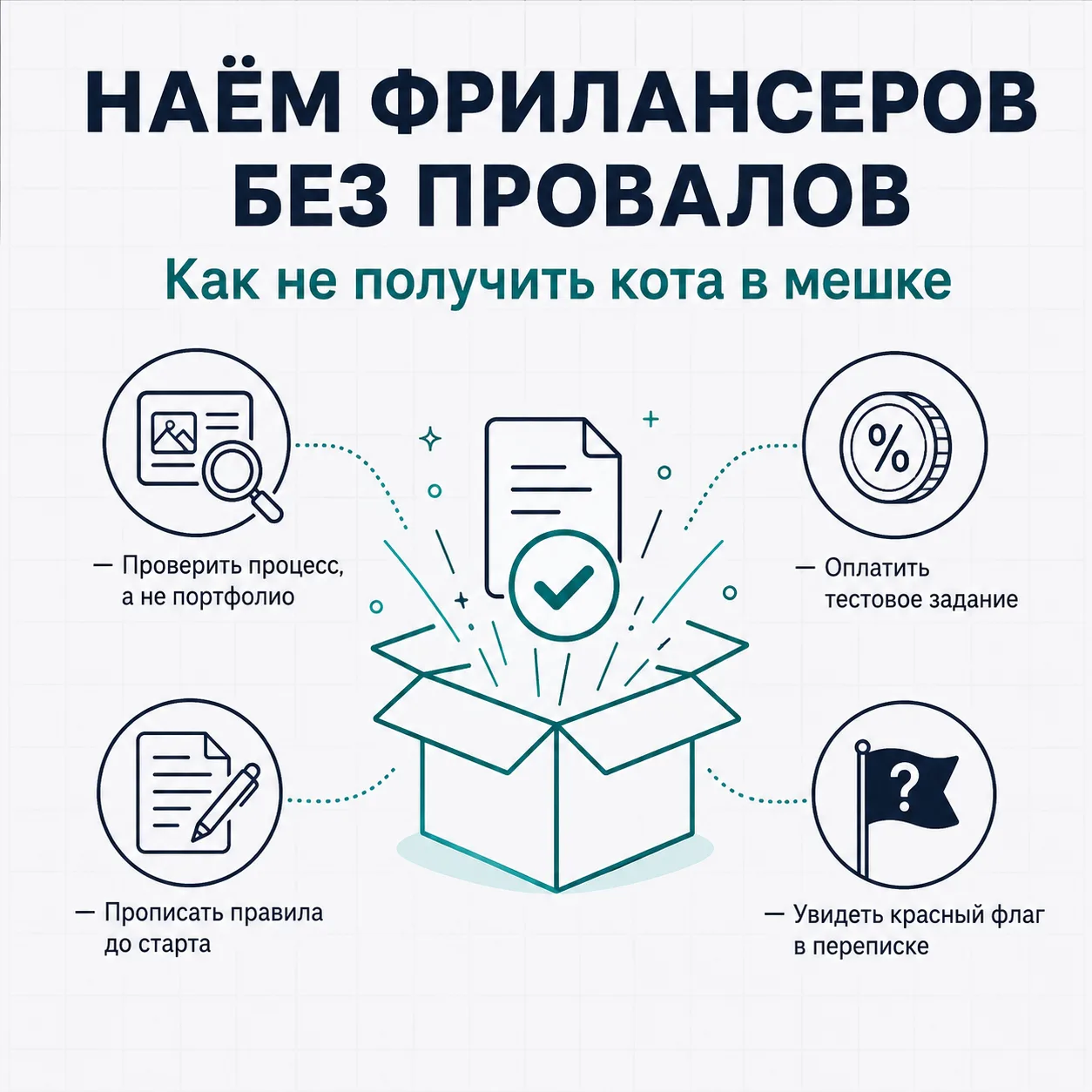 Как нанимать фрилансеров и не получить кота в мешке