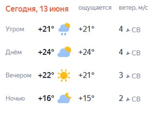 Сегодня ожидается переменная облачность, возможен дождь, гроза и град. Ветер может усиливаться до по