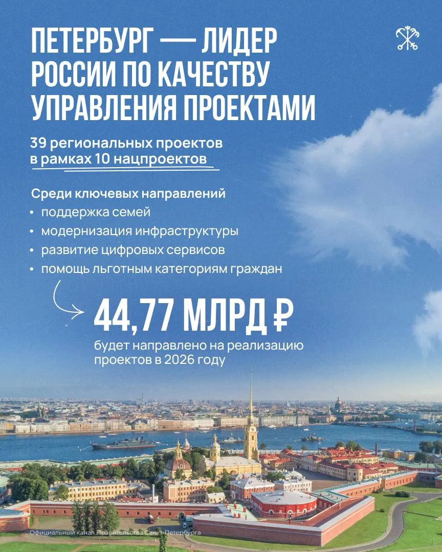 Индекс качества управления проектами в Петербурге – самый лучший в России. Город занял первое место 