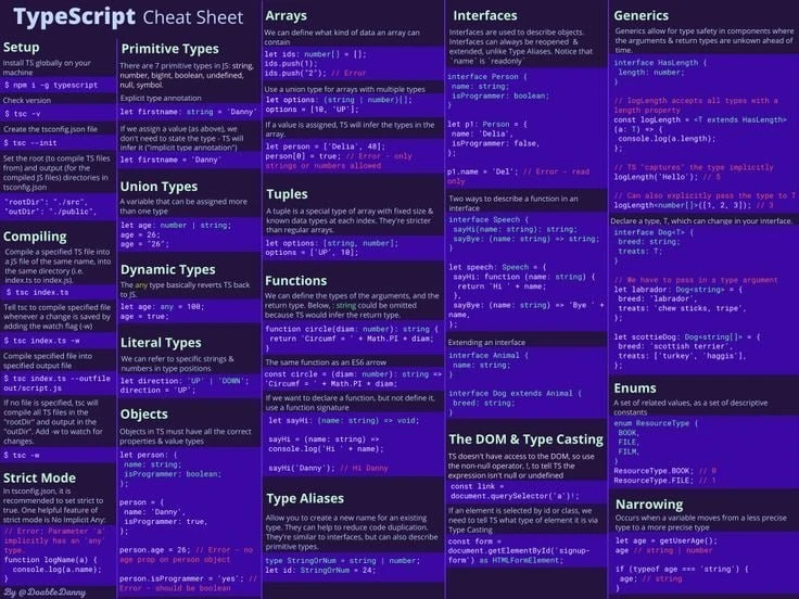 💡Шпаргалка по TypeScript