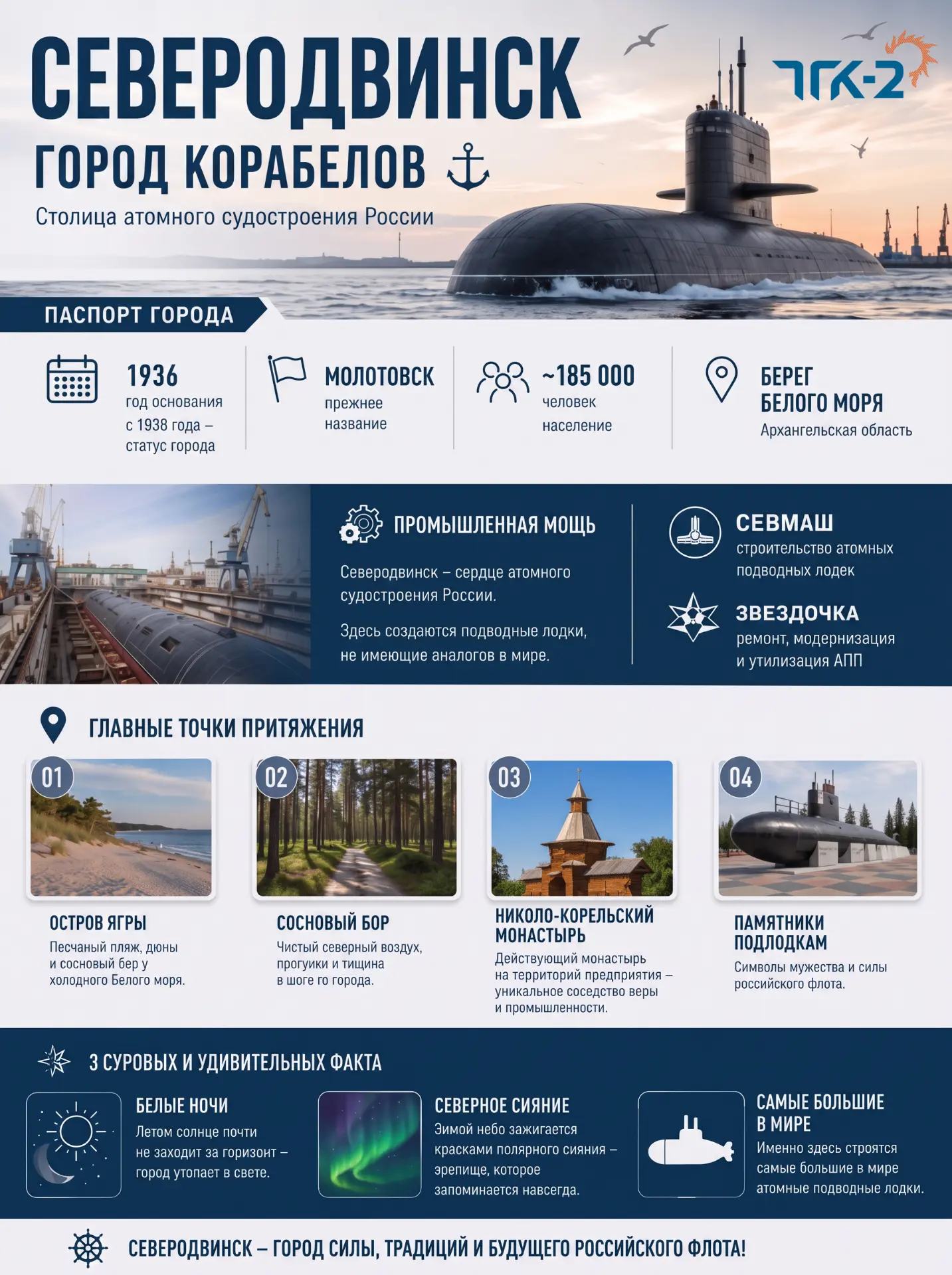 В преддверии Дня Северодвинска коротко рассказываем о городе главные факты.