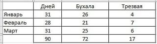 График трезвости Черно 😱