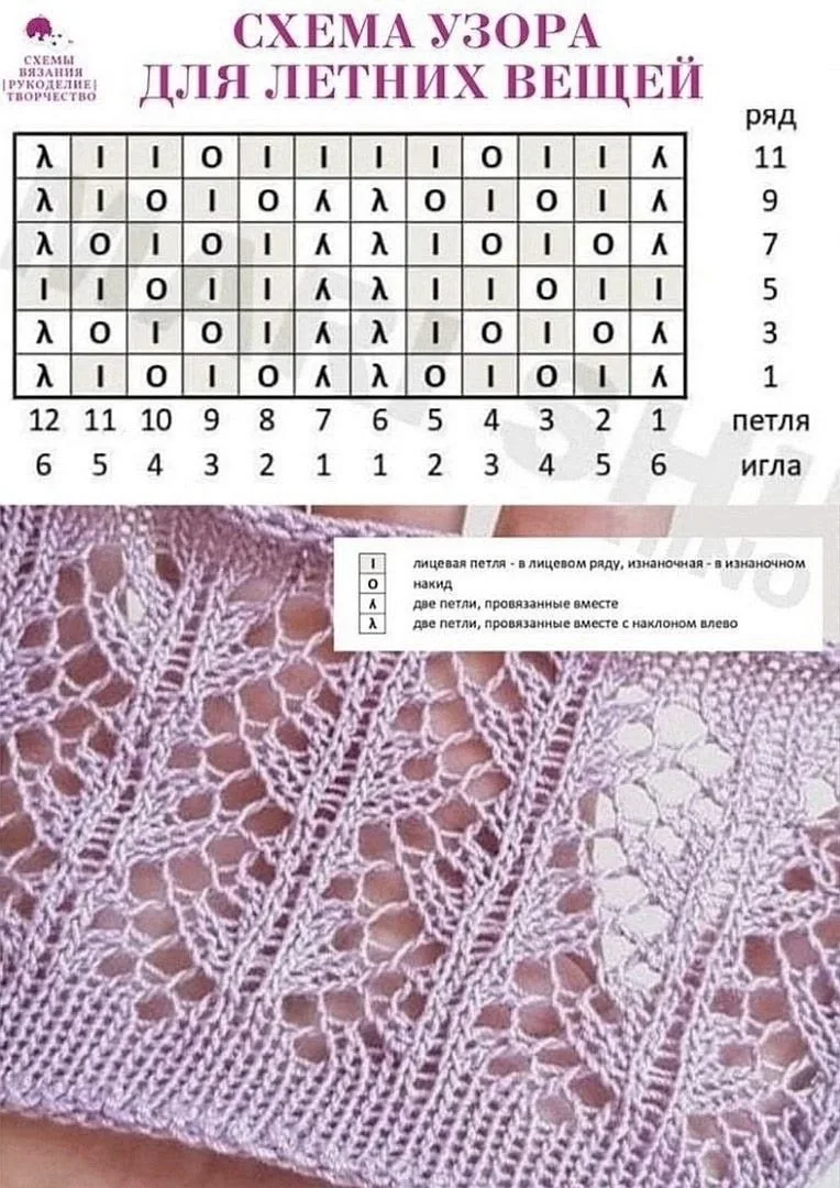Ажурный узор спицами. Уровень сложности: низкий. Схема вязания в вашу копилочку