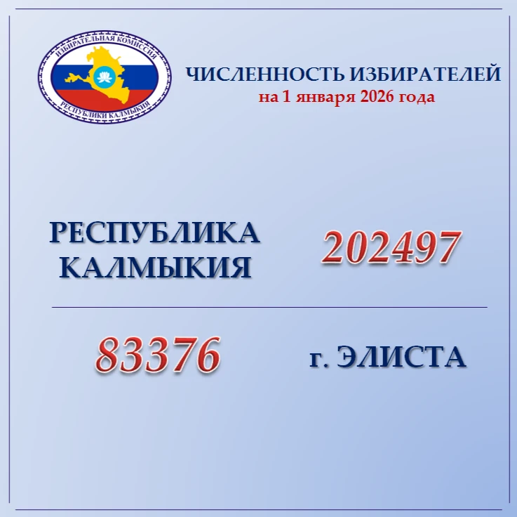 Установлена численность избирателей Республики Калмыкия по состоянию на 1 января 2026 года.  Напомин