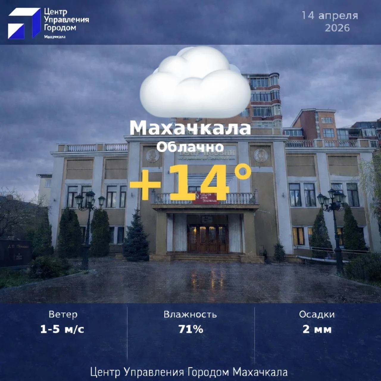 ☁️ Прогноз в столице