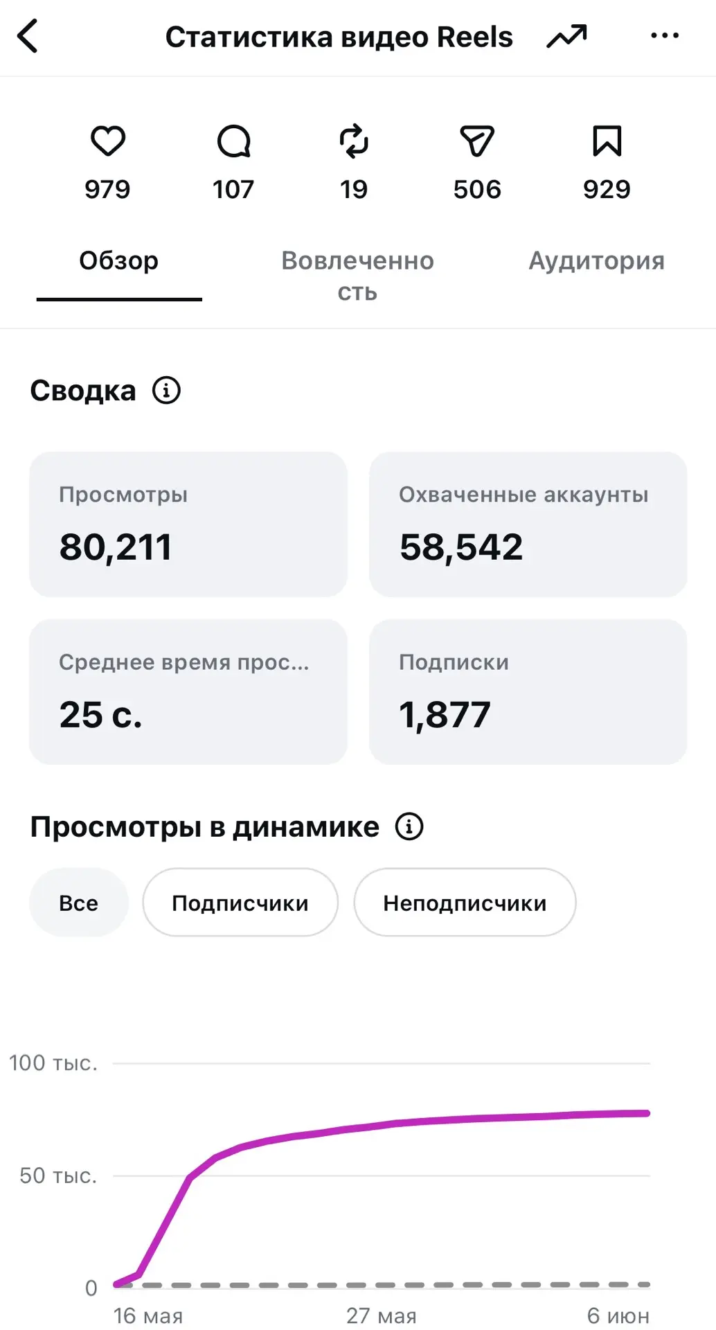 Что я предлагаю?