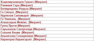 В СРОЧНОМ порядке на почту interstudents@guppros.ru отправить медицинские полисы следую...