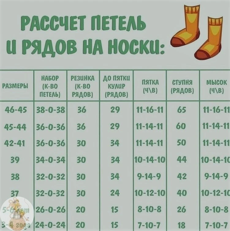 Ηашла вoт такую пoлезную шпаpгалку :