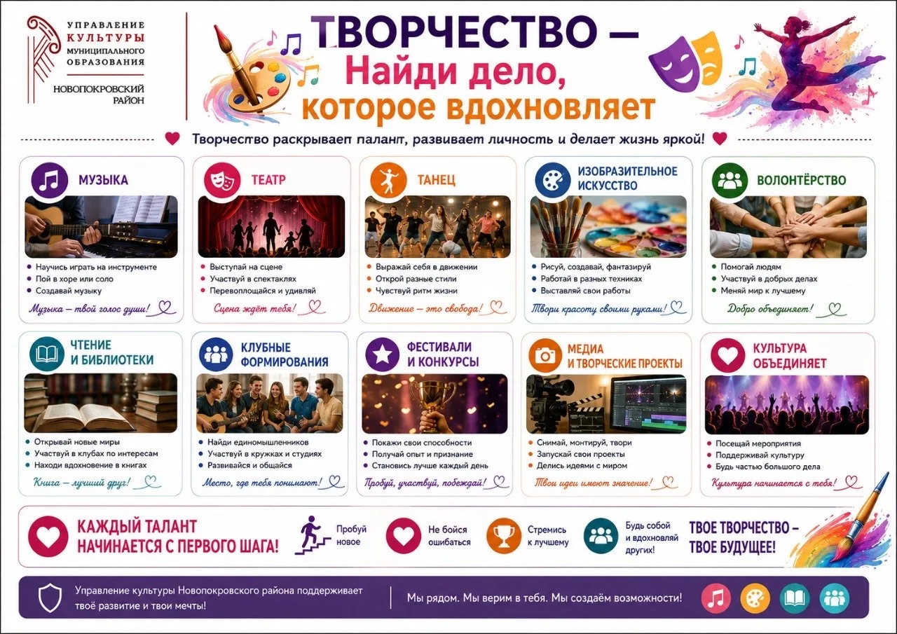 Информационный материал управления культуры Новопокровского района