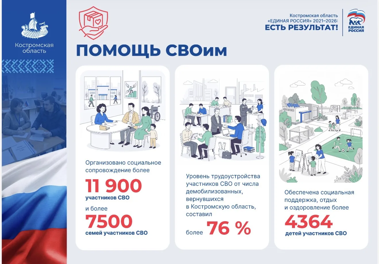 Изображение 8 к публикации «Сергей Ситников»