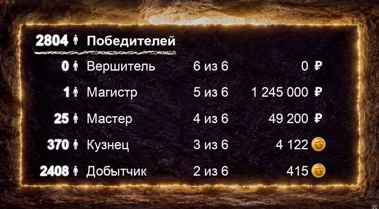🌟Результаты розыгрыша акции «Путёвка в чудо» уже известны