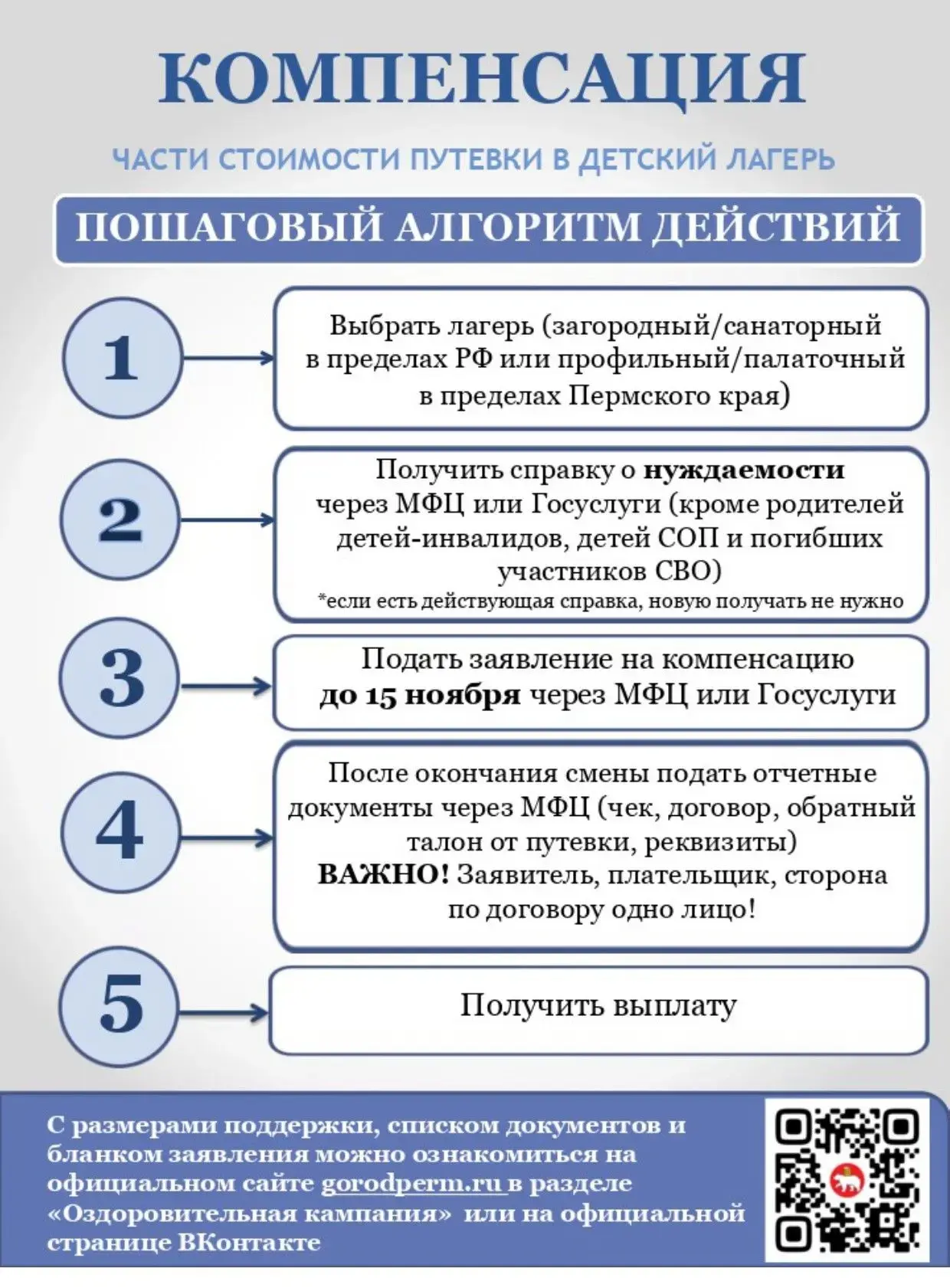 ОТДЫХ И ОЗДОРОВЛЕНИЕ ДЕТЕЙ в загородных лагерях  Уважаемые родители!  Сообщаем о возможности получит