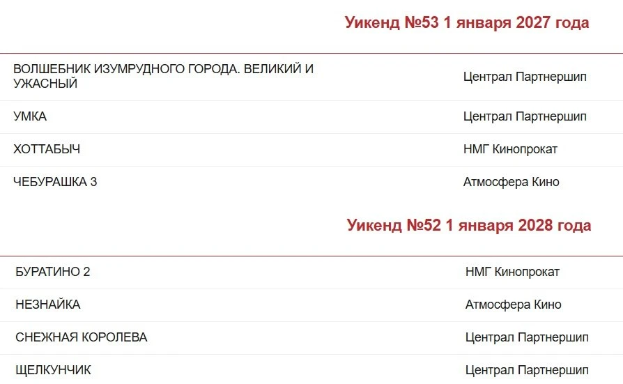 А я слышала, что новогодняя битва распределена аж до 30 года.