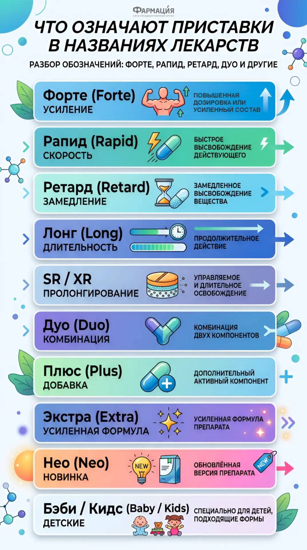 Одно слово в названии — и лекарство уже работает иначе