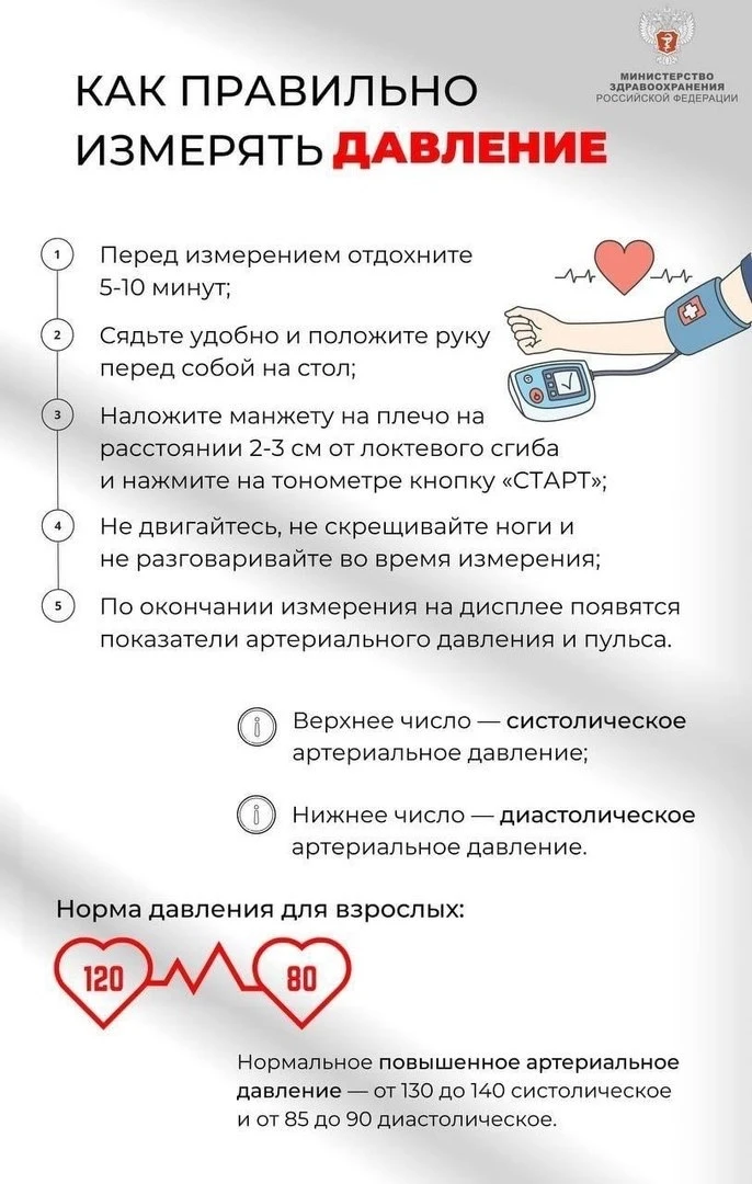 🩺 Как измерить давление и не ошибиться