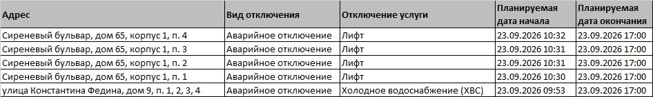 ❗Уважаемые жители! Внимание!