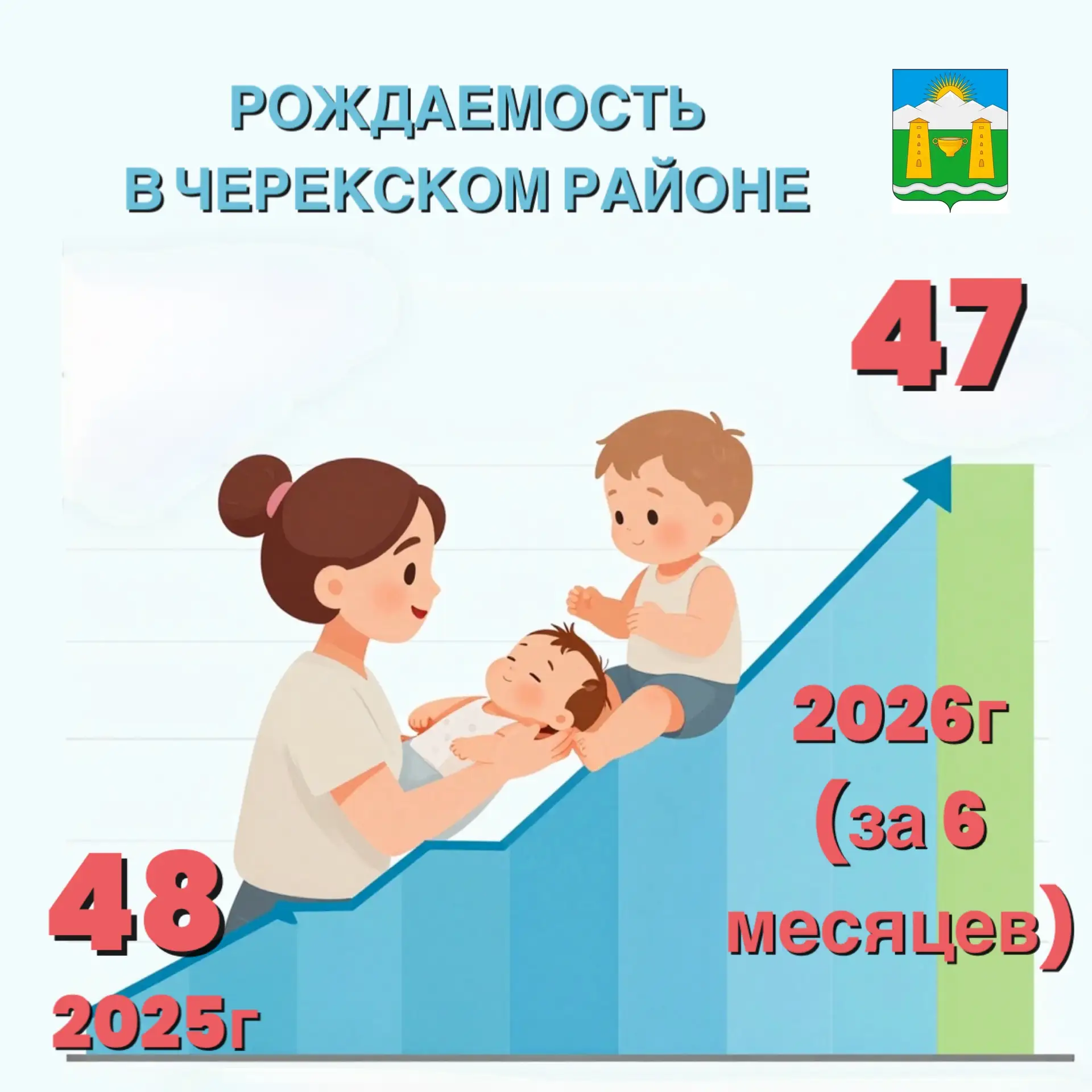 День семьи, любви и верности: рождаемость и браки в Черекском районе.