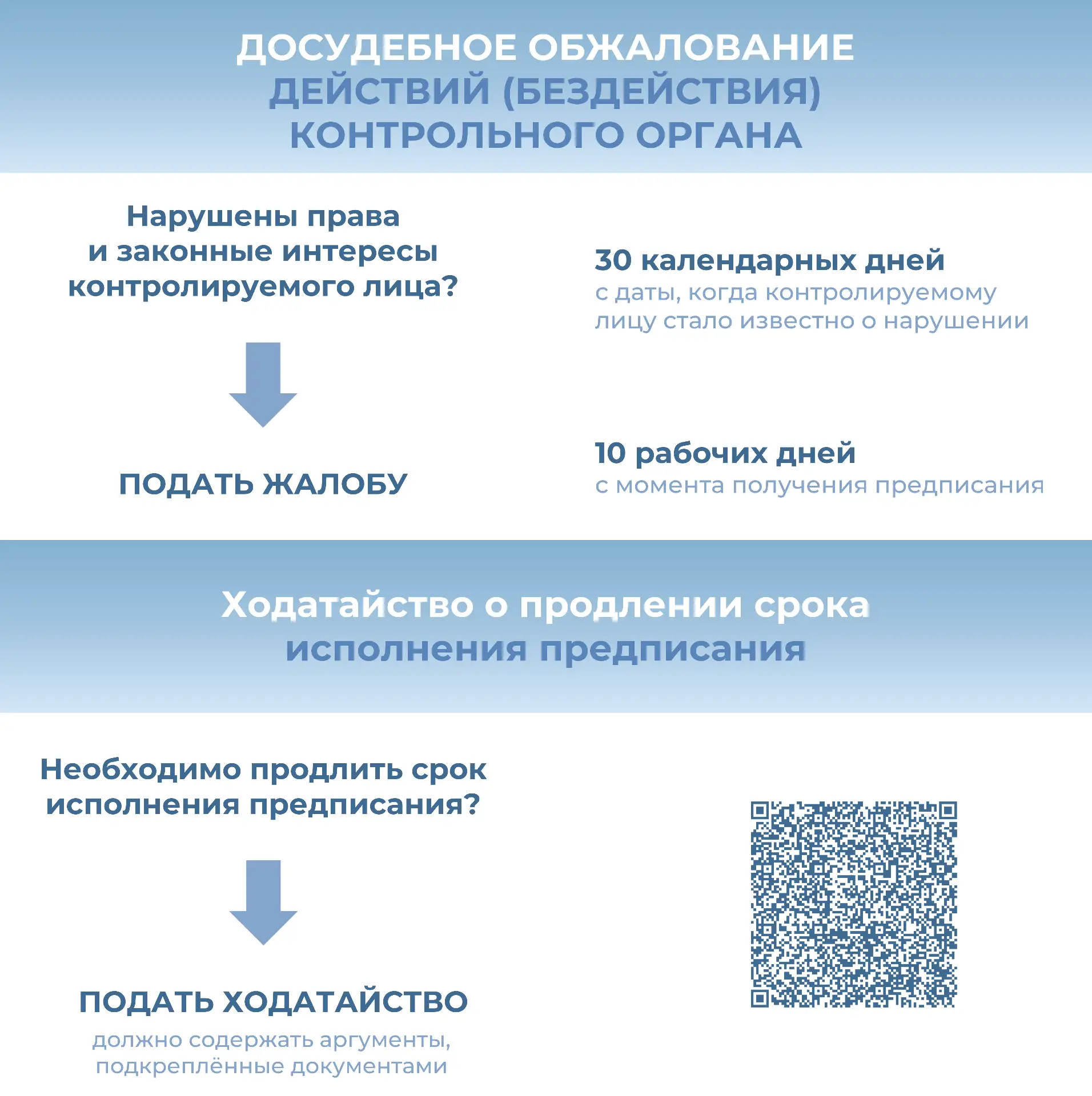 Информационное сообщение для контролируемых лиц о возможности обжалования решений и про...
