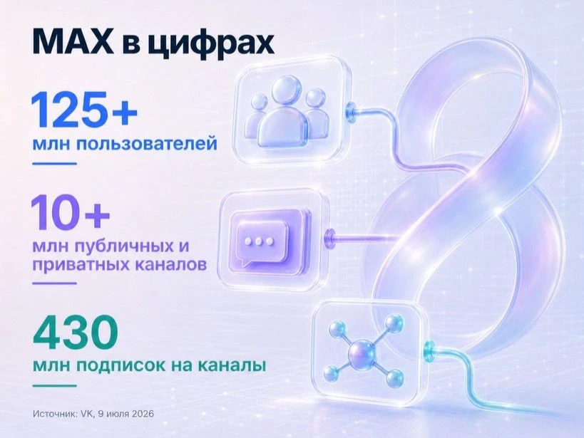 Макс активно развивается, и как бы люди не кривили лица при упоминании этого канала, но...