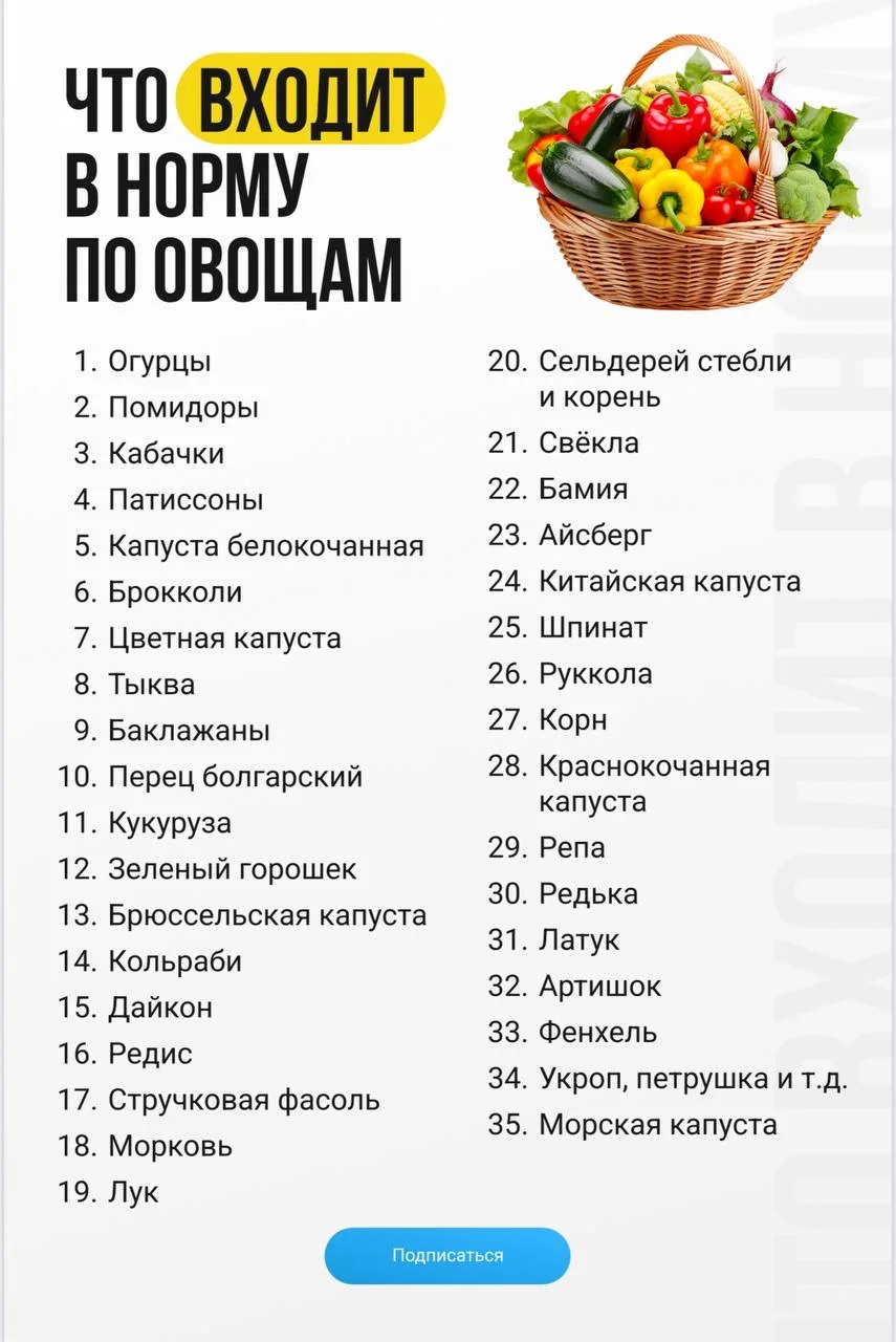 Про норму овощей в дневном рационе 🥒🍅🍌
