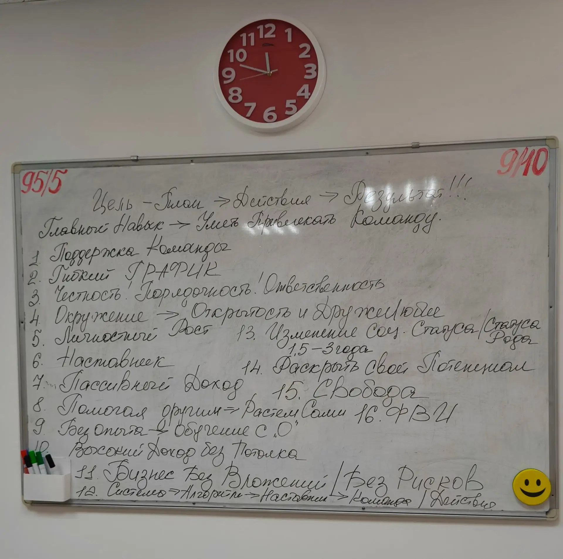 Вот такие пункты у нас получились, кого что зацепило каждого из нас! 💪🔥