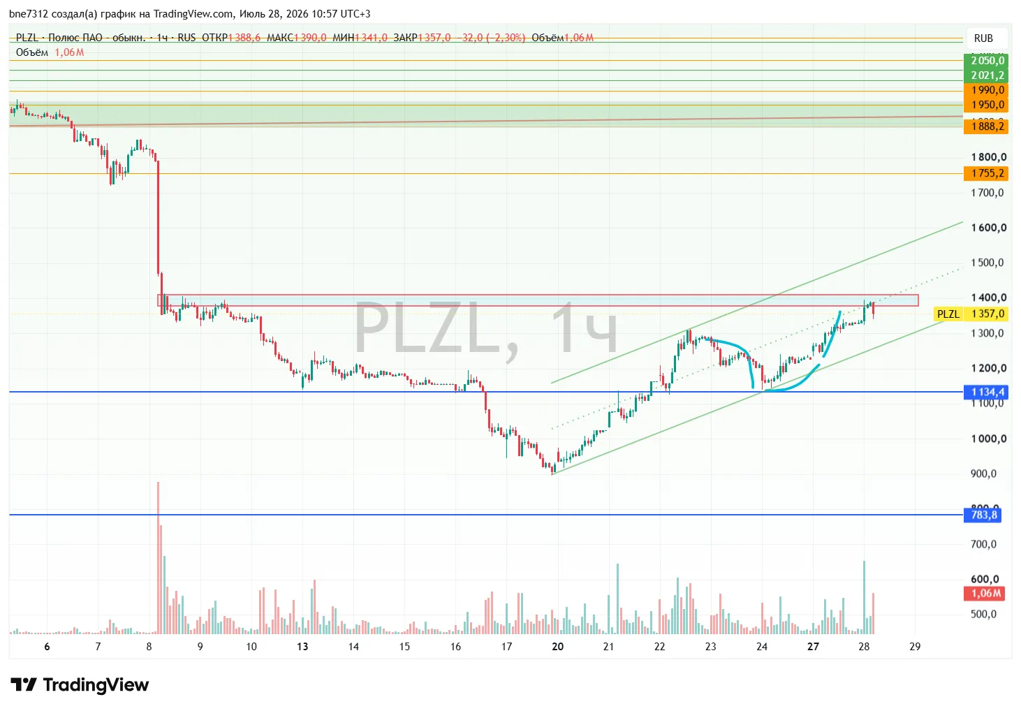 #PLZL