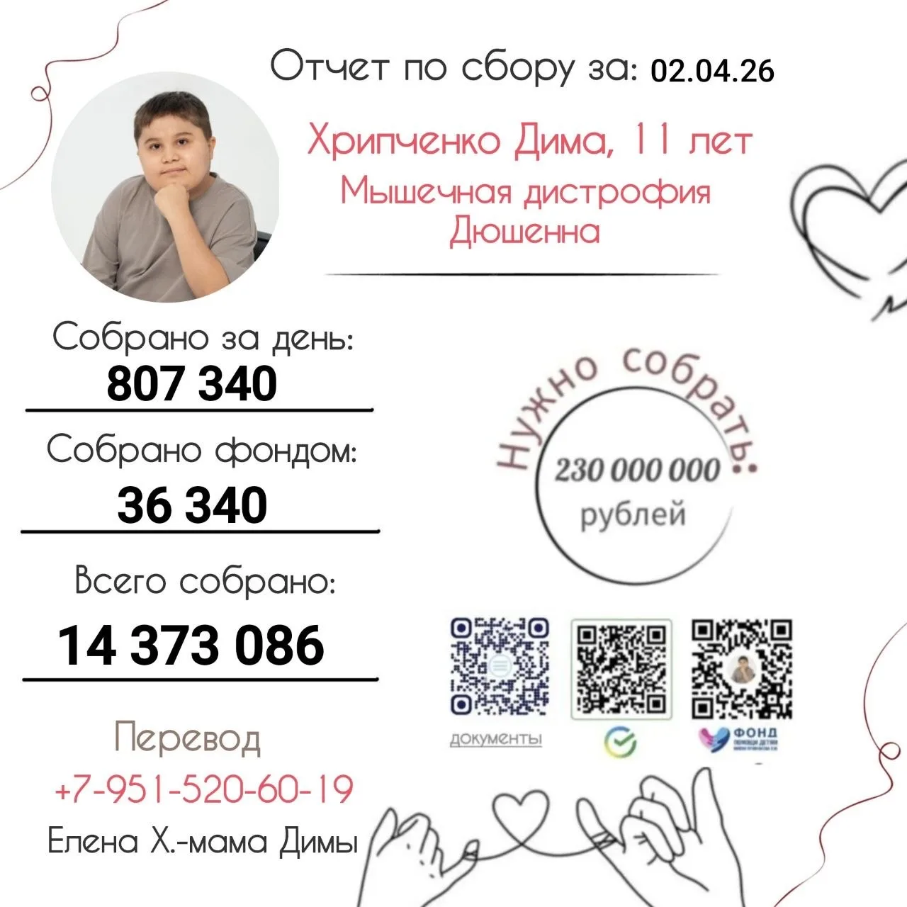 Наш отчёт за 02.04.26