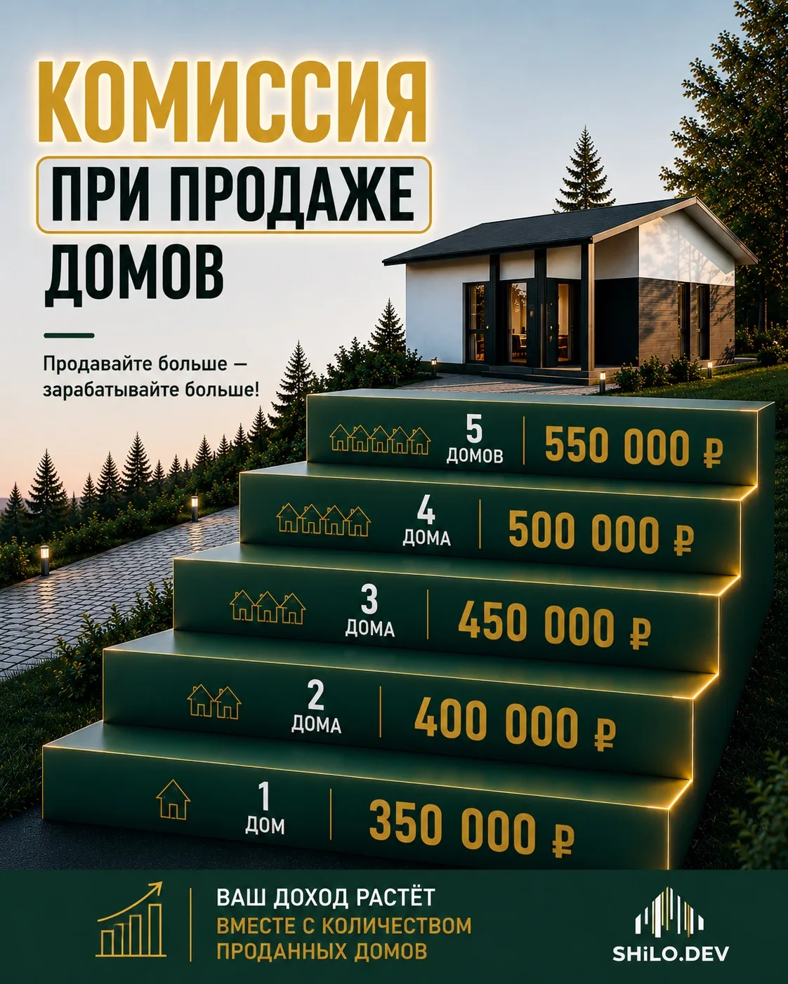 Инструкция по заработку: как получать повышенную комиссию и бонусы с Shilo Development

Коллеги, быт