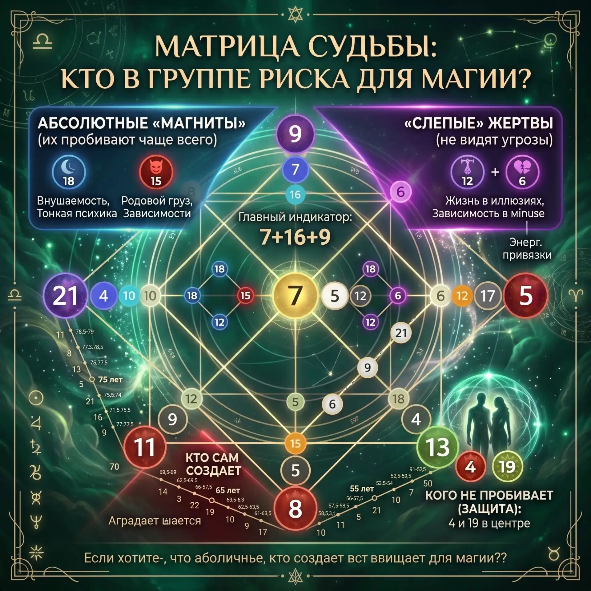 Вас могут "сглазить" или вы?