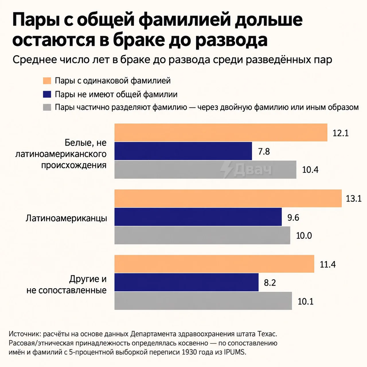 В браках, где женщина после свадьбы не берёт фамилию мужа, риск развода на 50% выше — к...