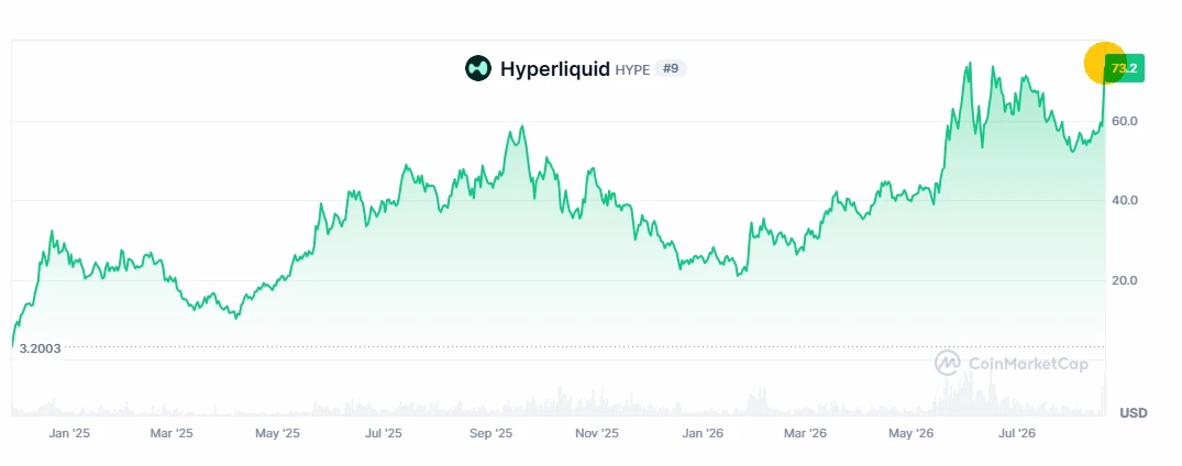 ⬆️✴️#HYPE #крипто
