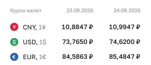 ⚡️ЦБ поднял курс доллара выше 74 рублей впервые с 9–12 мая

На среду, 24 июня, доллар — 74,62 рубля 