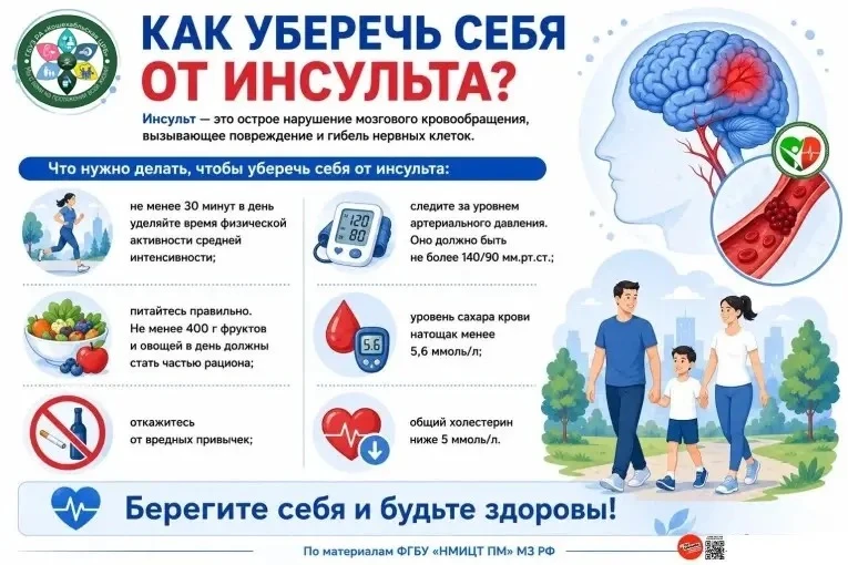 ОНМК: время — решающий фактор!